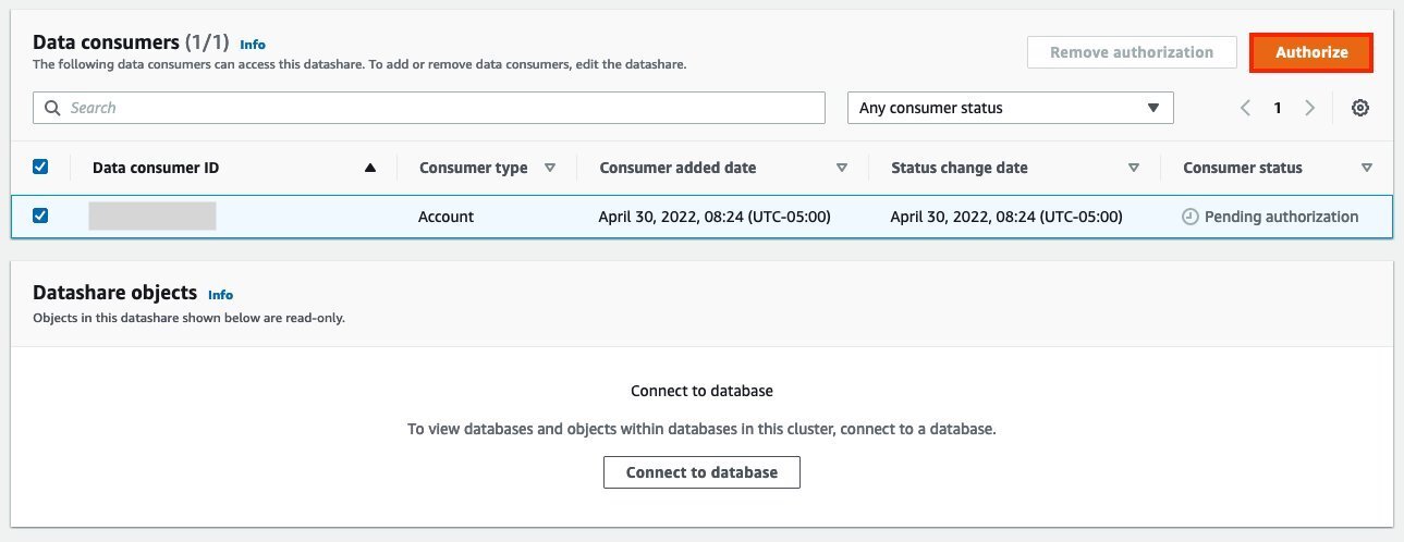 Import data from cross-account Amazon Redshift in Amazon SageMaker Data Wrangler for exploratory data analysis and data preparation PlatoBlockchain Data Intelligence. Vertical Search. Ai.