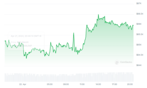 Does Peter Schiff Lack Understanding Of Bitcoin? BitMEX Engages In Heated Debate Over Fee Spike - CryptoInfoNet