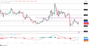 Ripple Shows Resilient Rally Amid Market Volatility: Can XRP Make A Comeback?