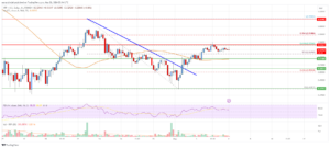 XRP Price Analysis: Can Bulls Clear This Key Hurdle? | Live Bitcoin News