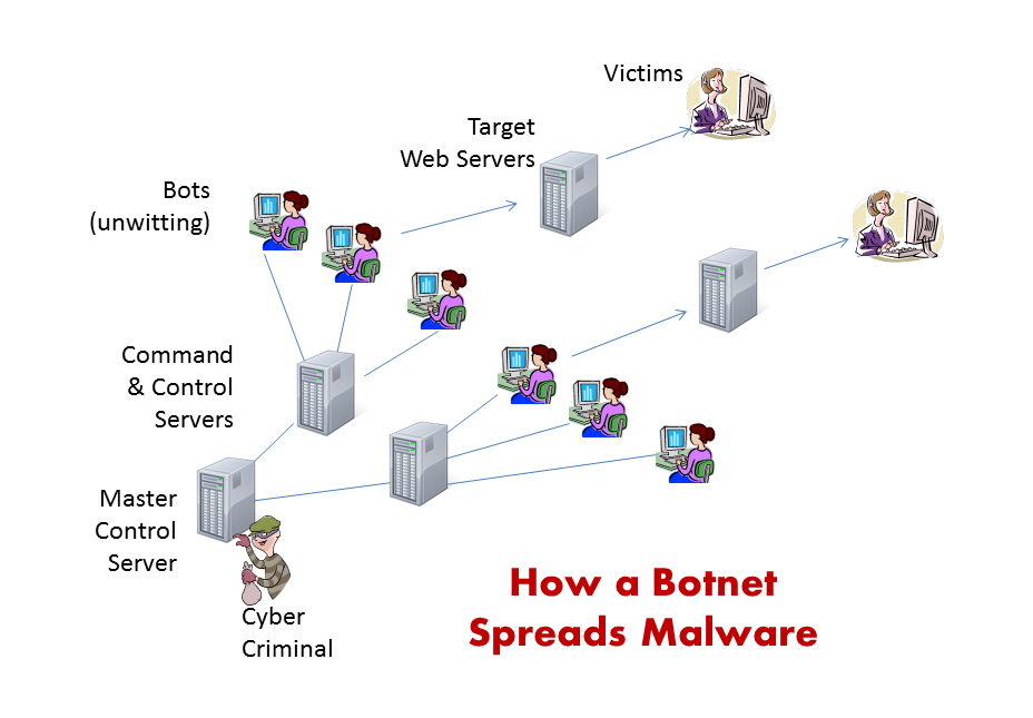 botnet criminal