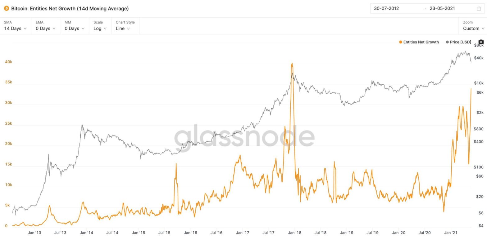 אנליסטים טוענים ששוק ה-Bitcoin Bull עדיין שלם למרות הירידה בשוק PlatoBlockchain Data Intelligence. חיפוש אנכי. איי.