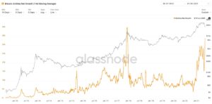 Analysts Argue the Bitcoin Bull Market Still Intact Despite Market Downturn PlatoBlockchain Data Intelligence. Vertical Search. Ai.