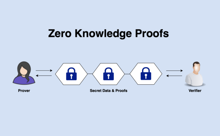 Zero Knowledge Proofs. Source: Towards Data Science.