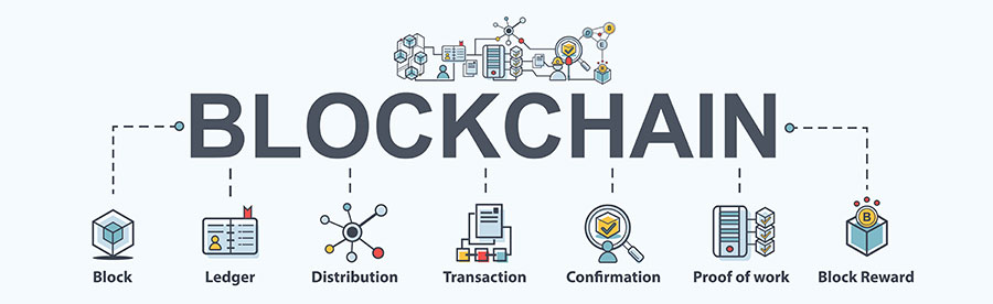 Was ist Blockchain?