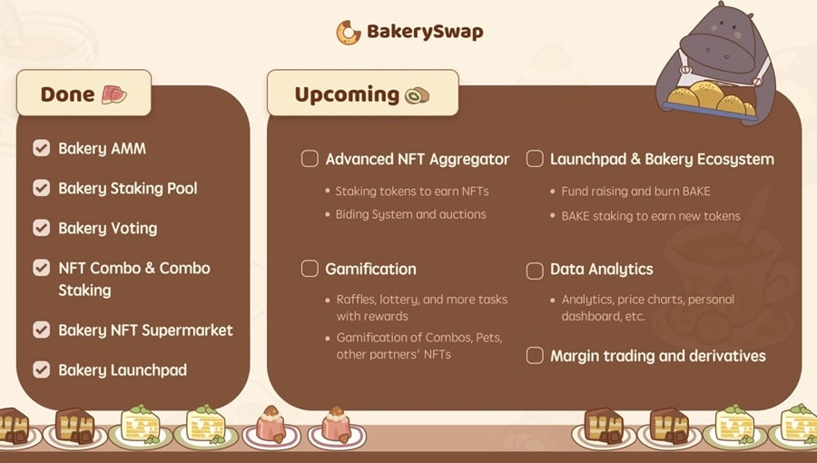 Cải tiến BakerySwap