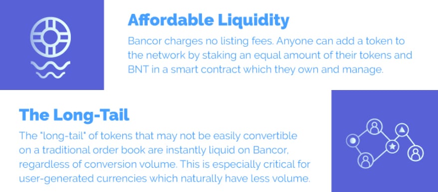 Liquidité Bancor