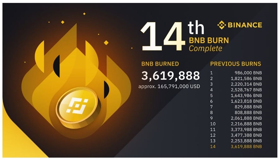 Burn BNB