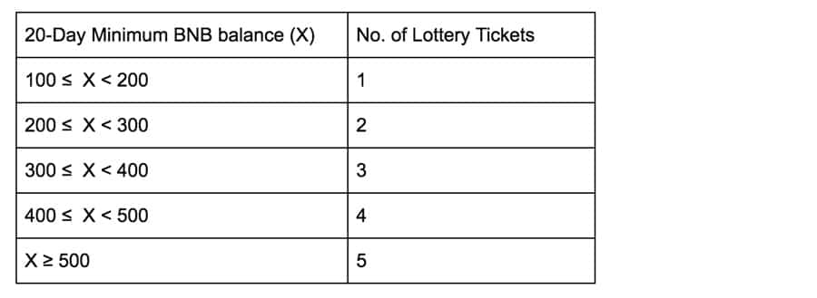 Käivitusplaadi loterii