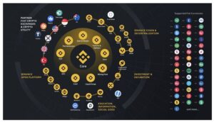 Binance Review: Complete Exchange Overview PlatoBlockchain Data Intelligence. Vertical Search. Ai.
