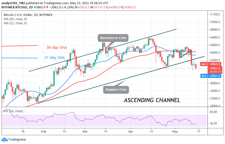 Bitcoin (BTC) Price Prediction: BTC/USD Is in a Downward Correction, Fluctuates Between $46,000 and $51,000 PlatoBlockchain Data Intelligence. Vertical Search. Ai.