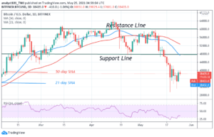 Bitcoin (BTC) Price Prediction: BTC/USD Remains Stable As Bitcoin Is in a Downward Correction PlatoBlockchain Data Intelligence. Vertical Search. Ai.
