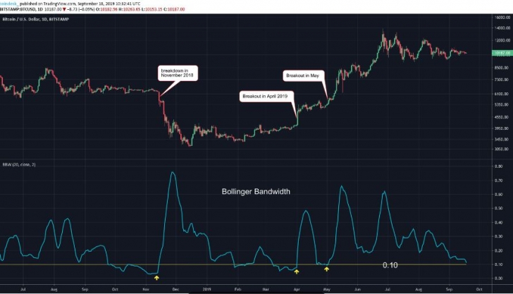 Bitcoin Bull Run More Than Hype This Time – Don’t Be Surprised By US$20,000 Price By Years End Bitfarms PlatoBlockchain Data Intelligence. Vertical Search. Ai.