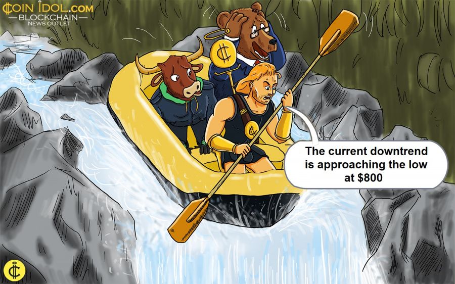 Bitcoin Cash Price fortsetter sitt bearish løp, ettersom bjørner får mer bakke PlatoBlockchain-dataintelligens. Vertikalt søk. Ai.