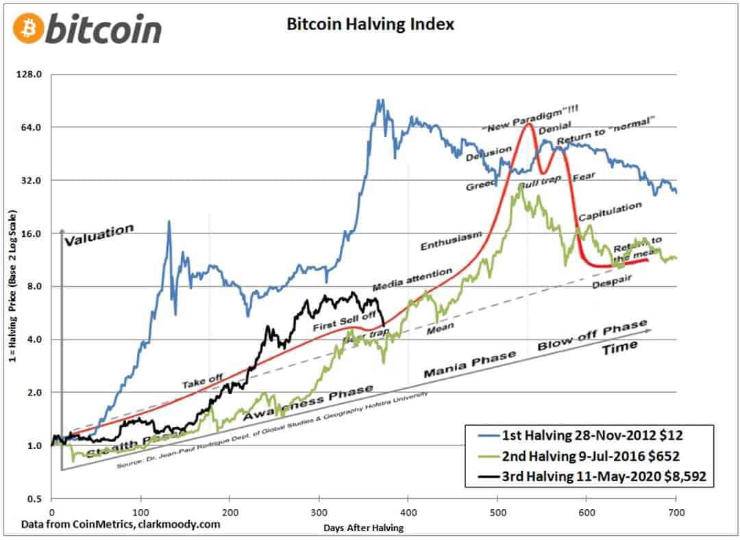 Bitcoin Crash: i leader delle criptovalute dicono che è finita l'hype: acquistare a prezzi stracciati? Intelligenza dei dati PlatoBlockchain. Ricerca verticale. Ai.