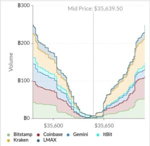 Hodler di Bitcoin, Ethereum e Alts: ecco un modo per fare trading sull'attuale mercato PlatoBlockchain Data Intelligence. Ricerca verticale. Ai.