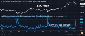 Bitcoin & Ethereum: Inilah pemeriksaan realitas pada lintasan harga mereka PlatoBlockchain Data Intelligence. Pencarian Vertikal. ai.