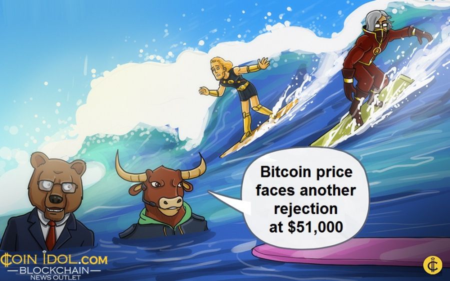 Bitcoin spada poniżej poziomu wsparcia 50 44 dolarów, ponieważ niedźwiedzie grożą spadkiem do XNUMX XNUMX dolarów na niskim poziomie PlatoBlockchain Data Intelligence. Wyszukiwanie pionowe. AI.