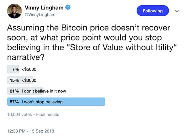 Almacén de valor de Bitcoin