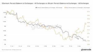 La rotation Bitcoin vers Ethereum modifie le retour sur investissement des portefeuilles des traders : comprenez l'impact de PlatoBlockchain Data Intelligence. Recherche verticale. Aï.