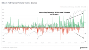 Black Thursday All Over Again? Analyst Explains Bitcoin Could Drop to $30,000 PlatoBlockchain Data Intelligence. Vertical Search. Ai.