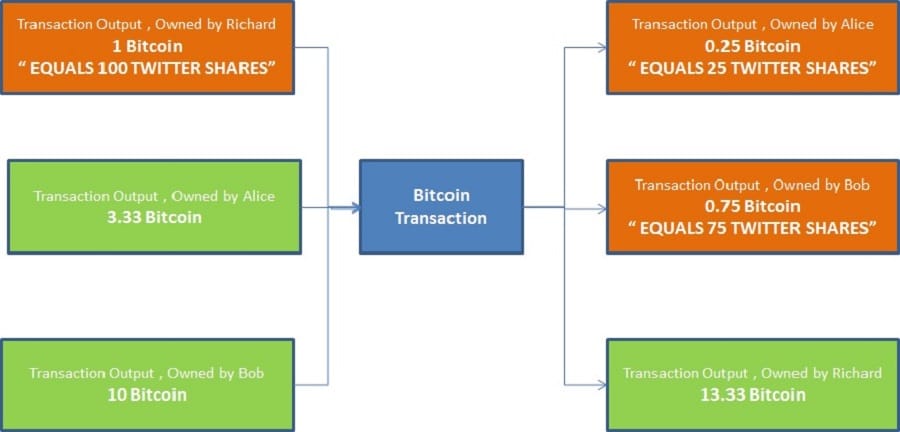 Colored Coins Example