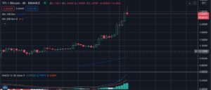 BNB’s Price Spiked Over 27% Amid Listing Bella Protocol PlatoBlockchain Data Intelligence. Vertical Search. Ai.