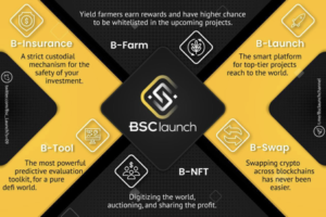 A BSClaunch felgyorsítja a korai fázisú projekteket a Binance Smart Chain PlatoBlockchain Data Intelligence rendszeren. Függőleges keresés. Ai.