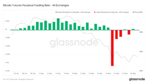 BTC On-Chain Analysis: Funding Rate Turns Negative as Fear Intensifies PlatoBlockchain Data Intelligence. Vertical Search. Ai.