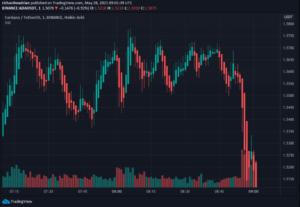 Cardano Price Prediction: Cardano (ADA) bulls and bears both stuck at $1.5 support and 50-day SMA suggests indecision PlatoBlockchain Data Intelligence. Vertical Search. Ai.