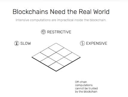 Blockchain Monde Réel