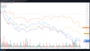 Coinbase (COIN) turun di bawah $250, saham blockchain dijual karena penurunan Bitcoin berlanjut ke Intelijen Data PlatoBlockchain. Pencarian Vertikal. ai.