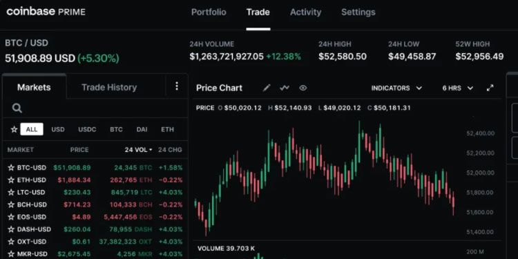 Coinbase launches new fully integrated crypto prime brokerage solution PlatoBlockchain Data Intelligence. Vertical Search. Ai.