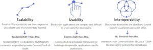 Cosmos Network Review: ATOM & The Internet of Blockchains PlatoBlockchain Data Intelligence. Vertical Search. Ai.