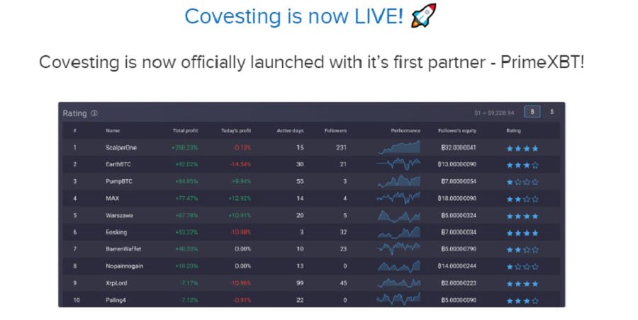Covesting Review: Complete Platform Overview PlatoBlockchain Data Intelligence. Vertical Search. Ai.