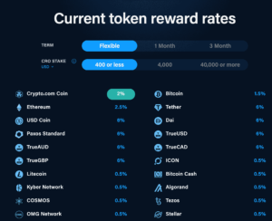 Crypto.com Review: Is the Crypto Earn Interest Account Legit, Safe, and Worth It? PlatoBlockchain Data Intelligence. Vertical Search. Ai.