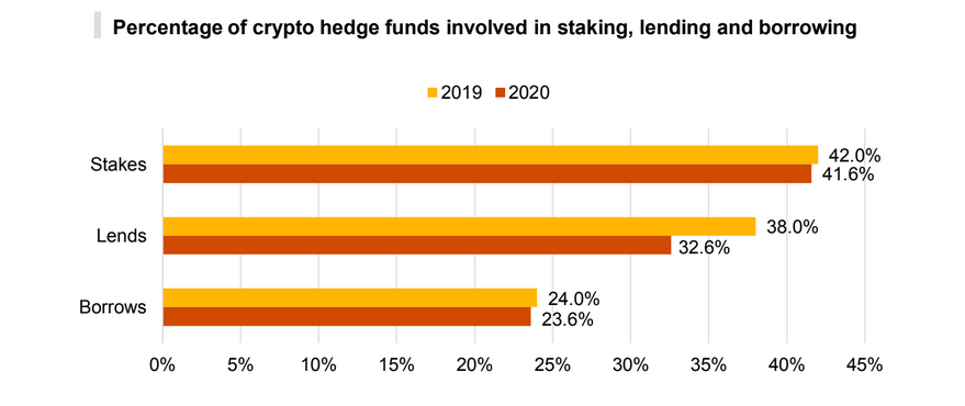 Crypto Hedge Funds