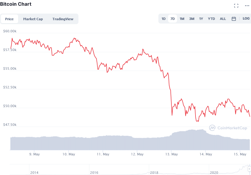Screenshot_2021-05-15_Bitcoin_price_today, _BTC_live_marketcap, _chart, _and_info_CoinMarketCap.png