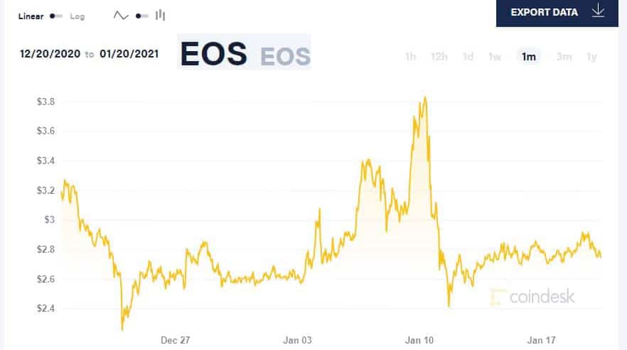 Tableau des prix EOS