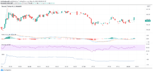 DCR Technical Analysis: Price May Soon Breakout of the Subsequent Resistance Level of $166.06 PlatoBlockchain Data Intelligence. Vertical Search. Ai.