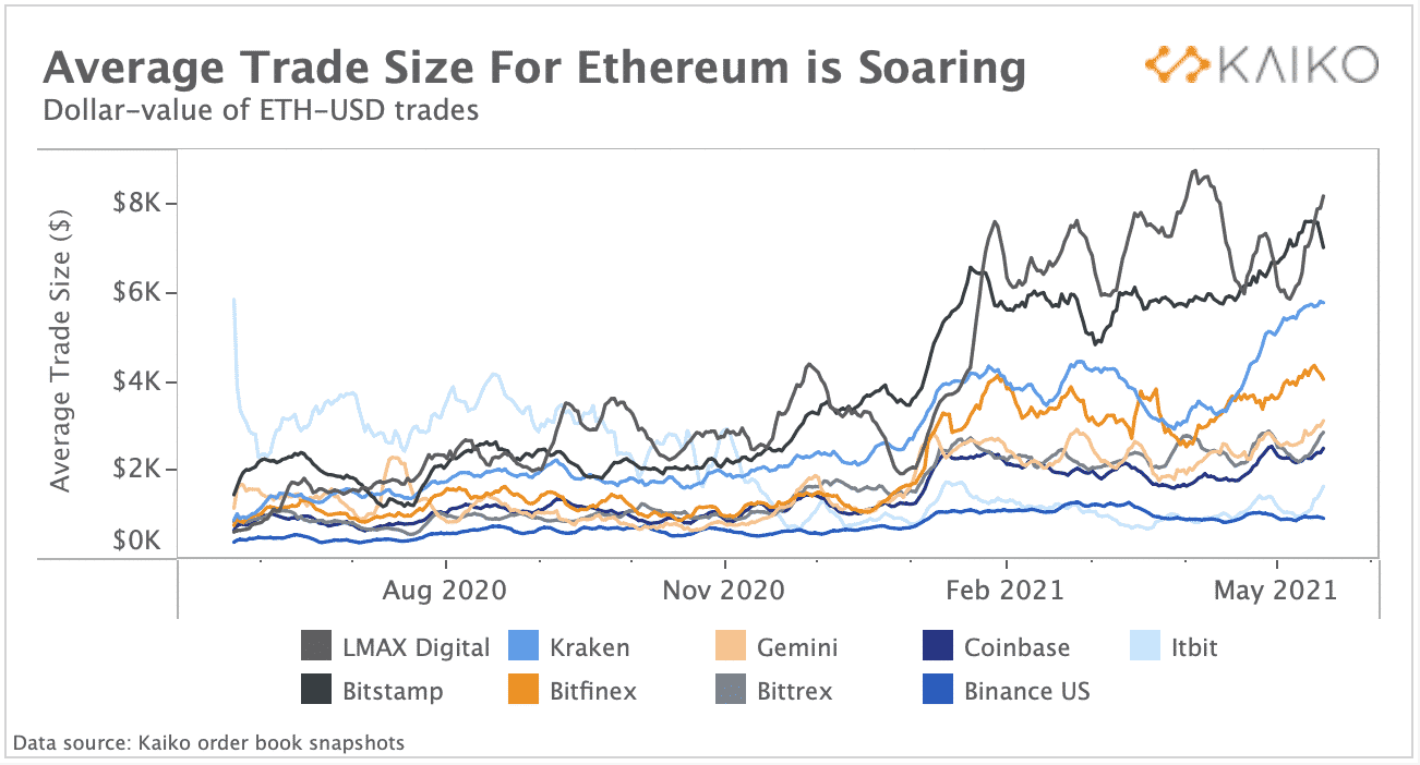 Despite ETH Price Volatility, Ethereum Whales Continue Holding Strongly PlatoBlockchain Data Intelligence. Vertical Search. Ai.