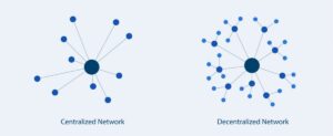 DEX: Troca Descentralizada Simplificada PlatoBlockchain Data Intelligence. Pesquisa vertical. Ai.