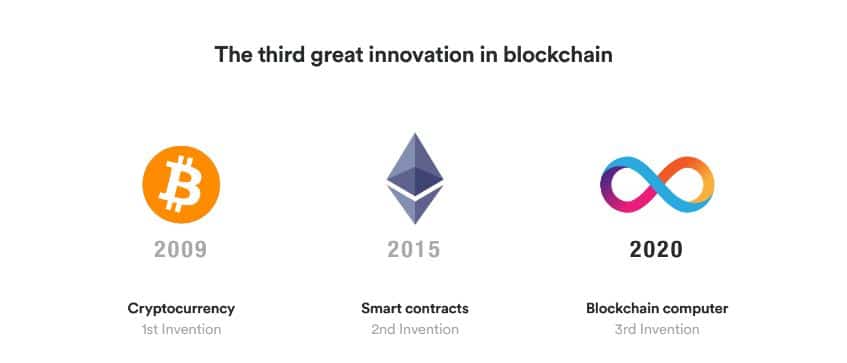 Blockchain inovacije