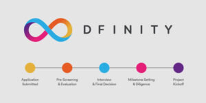 DFINITY lanserer $200M+ utviklerstipendprogram for 'Internet Computer'-økosystemet PlatoBlockchain Data Intelligence. Vertikalt søk. Ai.