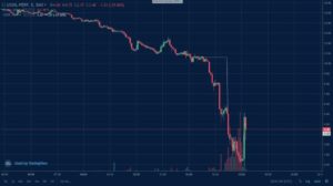 EMX Exchange Halts Trading of USOIL-Perp After Crude Oil Crash PlatoBlockchain Data Intelligence. Vertical Search. Ai.
