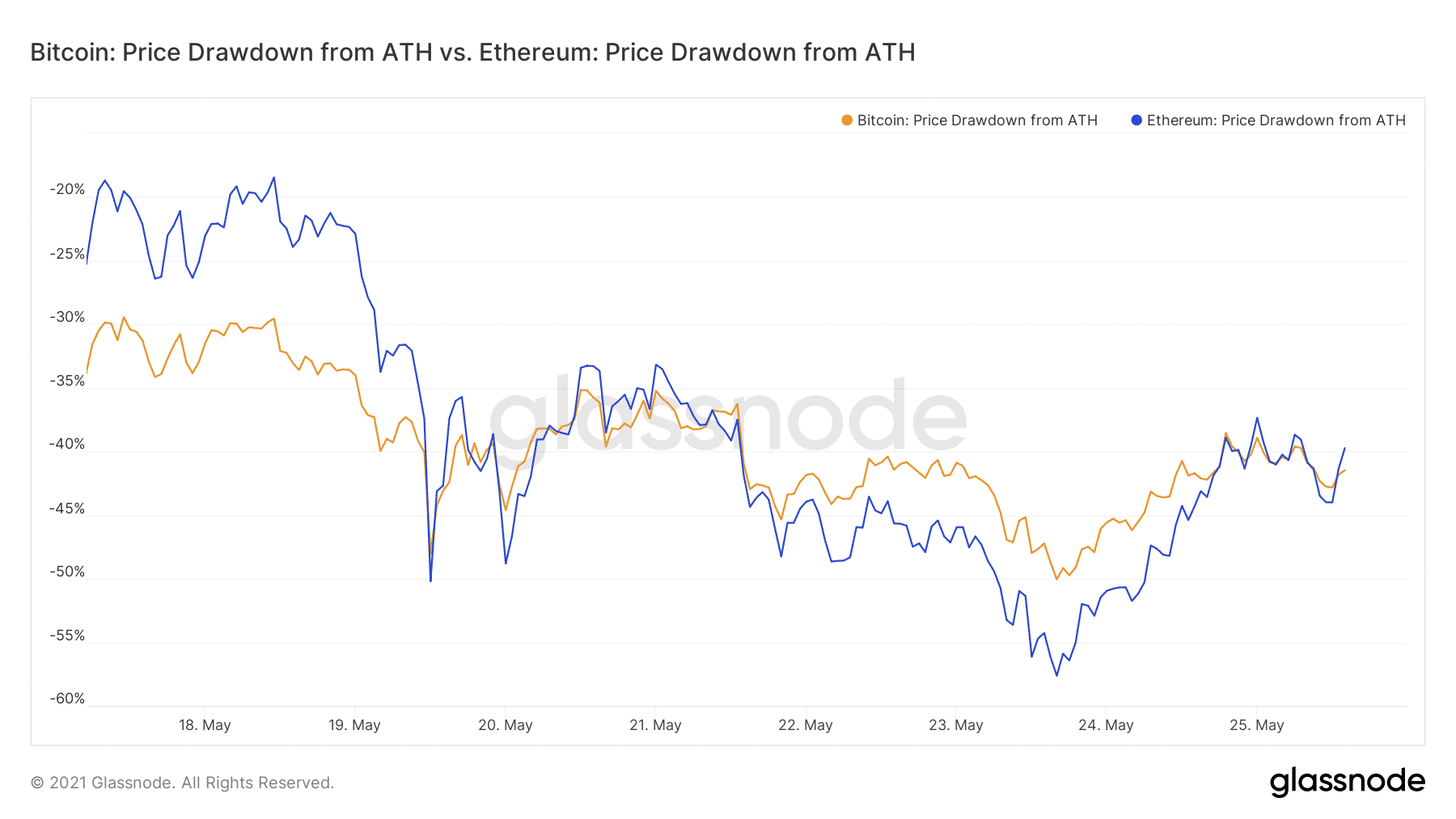 Ethereum (ETH) Overtakes Bitcoin (BTC) In Monthly Trading Volumes, Exchange Supply Drops PlatoBlockchain Data Intelligence. Vertical Search. Ai.