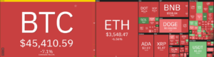 Prognoza ceny Ethereum: Ethereum gwałtownie rośnie do 3,200 dolarów w ciągu nocy, co oznacza dalszy spadek w tym tygodniu? Inteligencja danych PlatoBlockchain. Wyszukiwanie pionowe. AI.