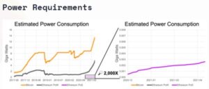 Ethereum Will Reduce Energy Use by 99.95% With PoS PlatoBlockchain Data Intelligence. Vertical Search. Ai.