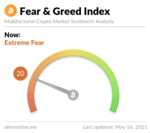 Fear and Greed Index Hits Yearly Low as BTC Bounces PlatoBlockchain Data Intelligence. Vertical Search. Ai.