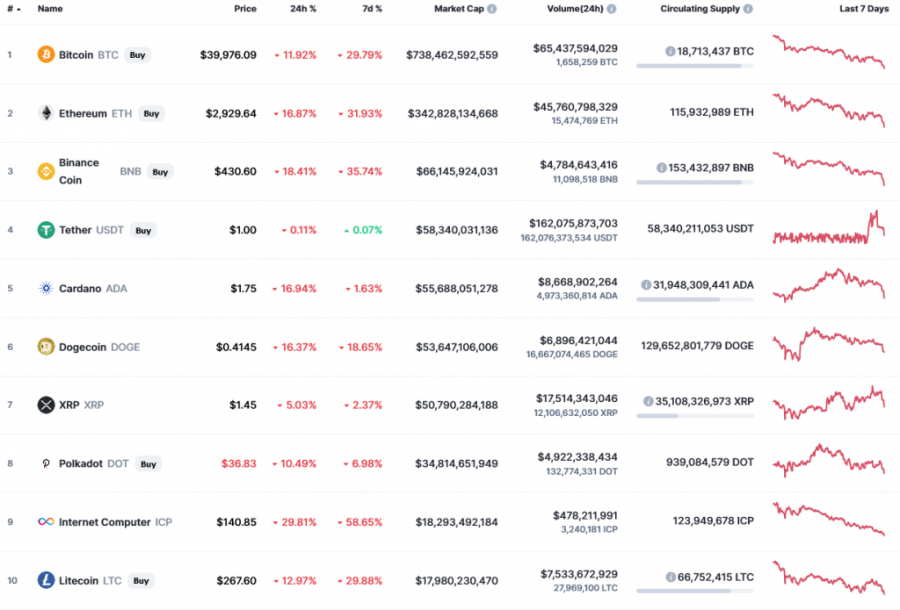 Screenshot_2021-05-19_Cryptocurrency_Prices,_Charts_And_Market_Capitalizations_CoinMarketCap.png